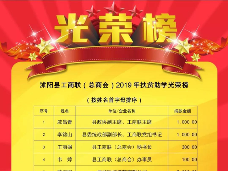 江蘇瀛揚律師事務所榮登沭陽縣工商聯（總商會）2019年扶貧助學光榮榜